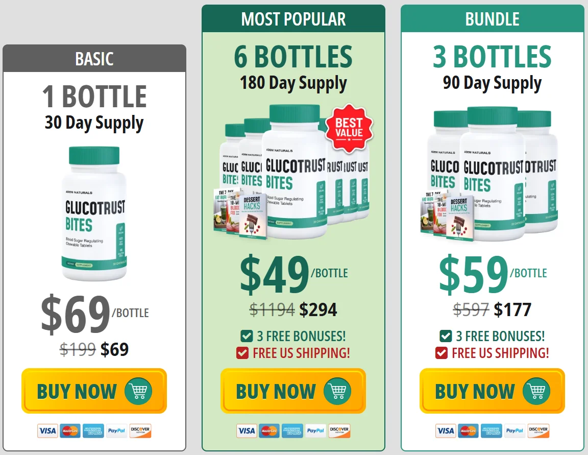 GlucoTrust Bites Official Website USA